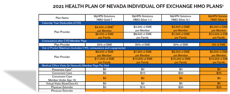 Personal Health Insurance Plans Fullerton, CA